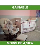 Climatisation Gainable Moins de 4,5 Kw