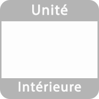 Type de unité intérieur